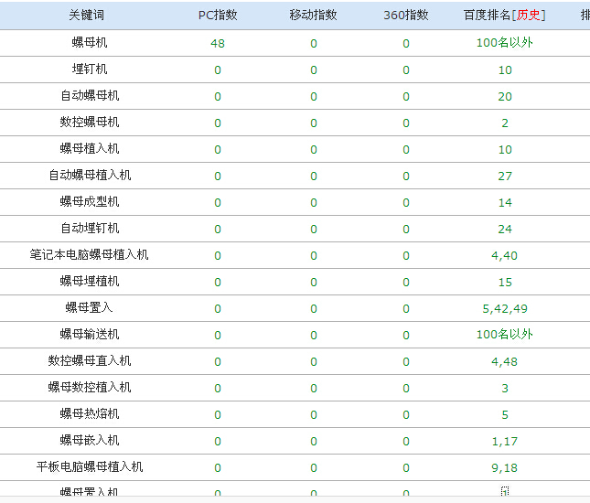 厦门网络公司