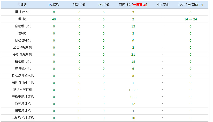 厦门网络公司